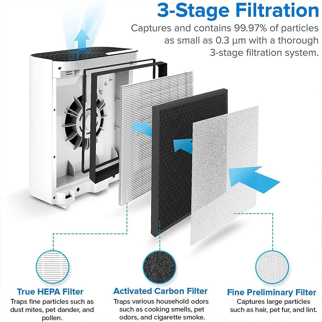Levoit Vital 100 Filter ฟิลเตอร์เครื่องฟอกอากาศ