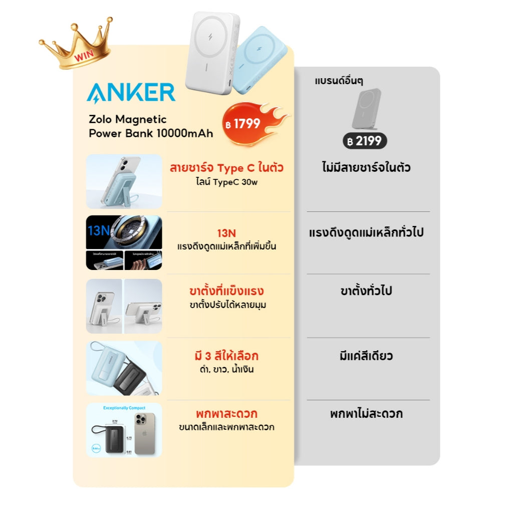 [สำหรับ iPhone16]Anker Zolo Magnetic Power Bank 10000mAh ขนาดเล็ก ชาร์จเร็ว 30W แบตสํารองไร้สาย สาย USB-C ในตัว แม่เหล็ก