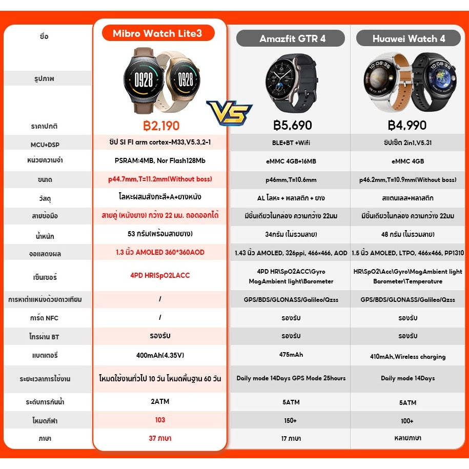 Mibro Watch Lite 3 สมาร์ทวอทช์ โทรได้ วัสดุโลหะ กันน้ำ 2ATM AMOLED 1.3 นิ้ว Refresh Rate 60Hz