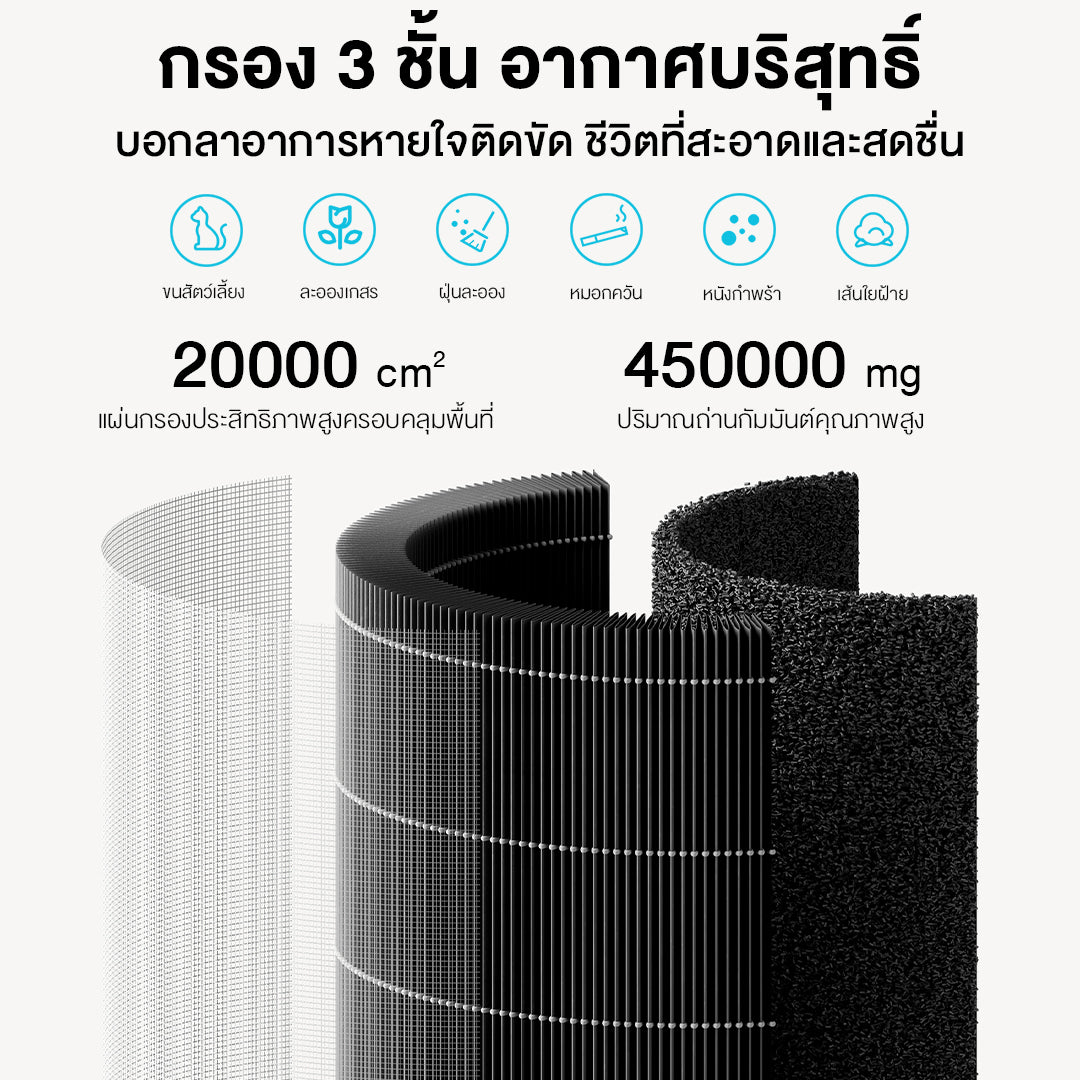 [HOT] Xiaomi Mi Smart Air Purifier 4 Lite/4 Compact / 4 Pro เครื่องฟอกอากาศ กำจัดฟอร์มาลดีไฮด์/PM2.5 เหมาะพื้นที่ 25-43㎡