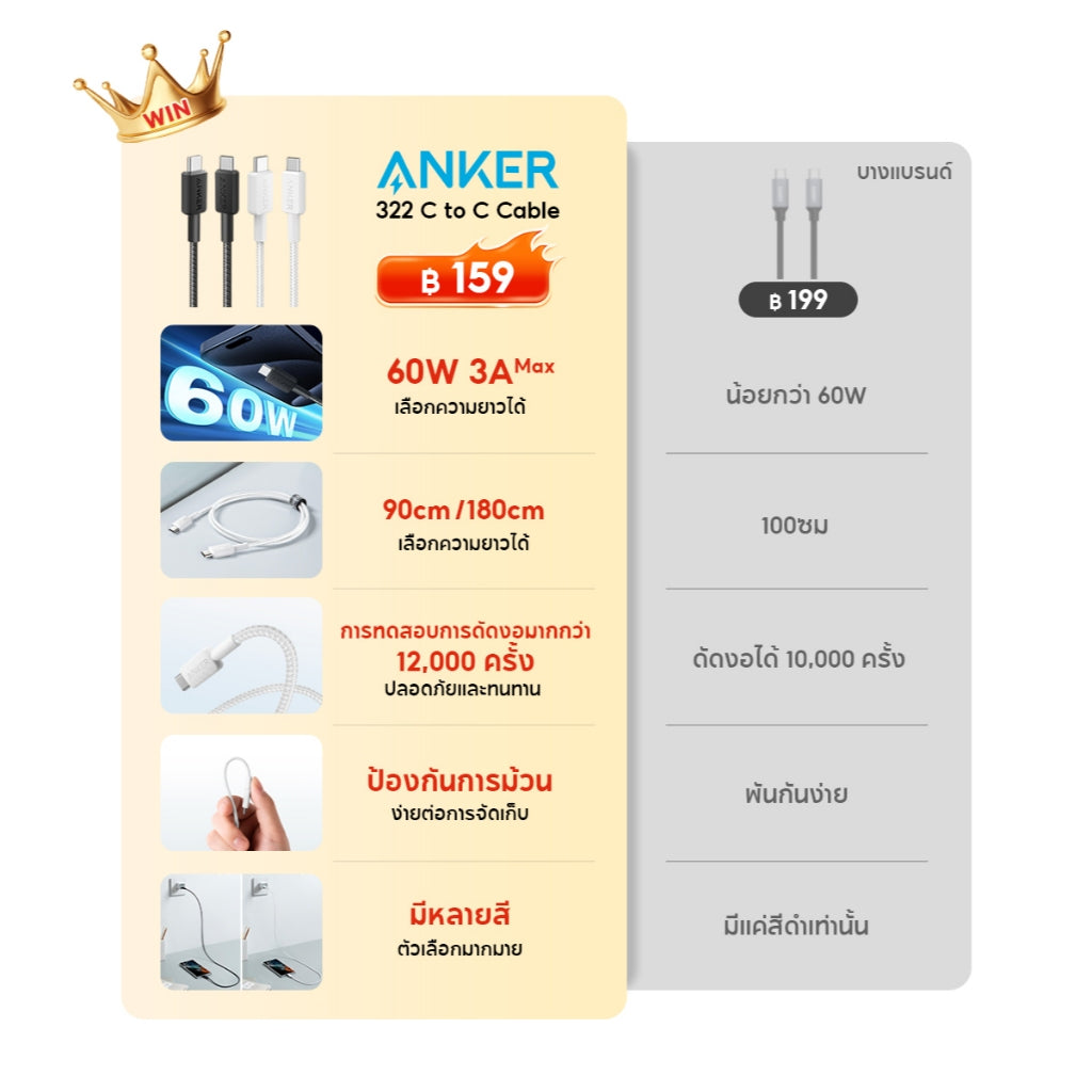 [สำหรับ iPhone 16] Anker 322 USB-C to C Cable สายชาร์จ USB-C to C รองรับ 3A สายถักไนลอน ชาร์จเร็วมือถือ PD