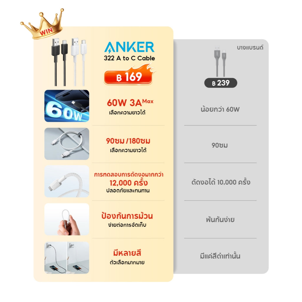 [สำหรับ iPhone 16]Anker 322 USB-A to C Cable สายชาร์จเร็ว รองรับ CarPlay 3A สายใหม่แบบถัก ชาร์จเร็วมือถือ Samsung/iPhone