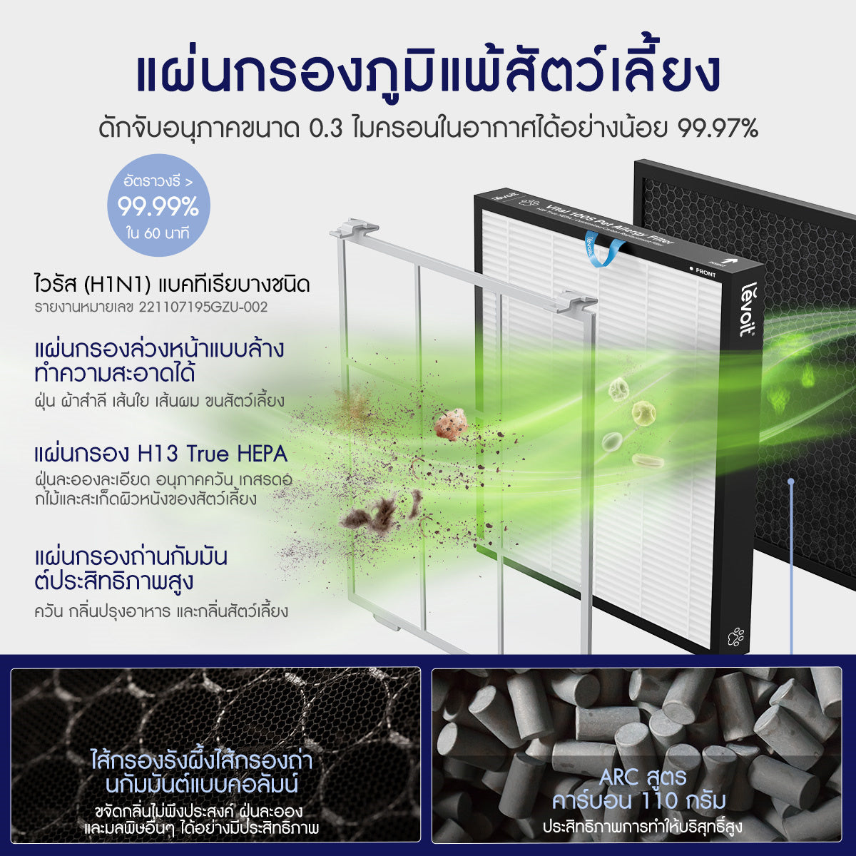 Levoit Vital 100S Pet Air Purifier PM2.5 เครื่องฟอกอากาศ levoit 100s สัตว์เลี้ยง ประกัน 2 ปี