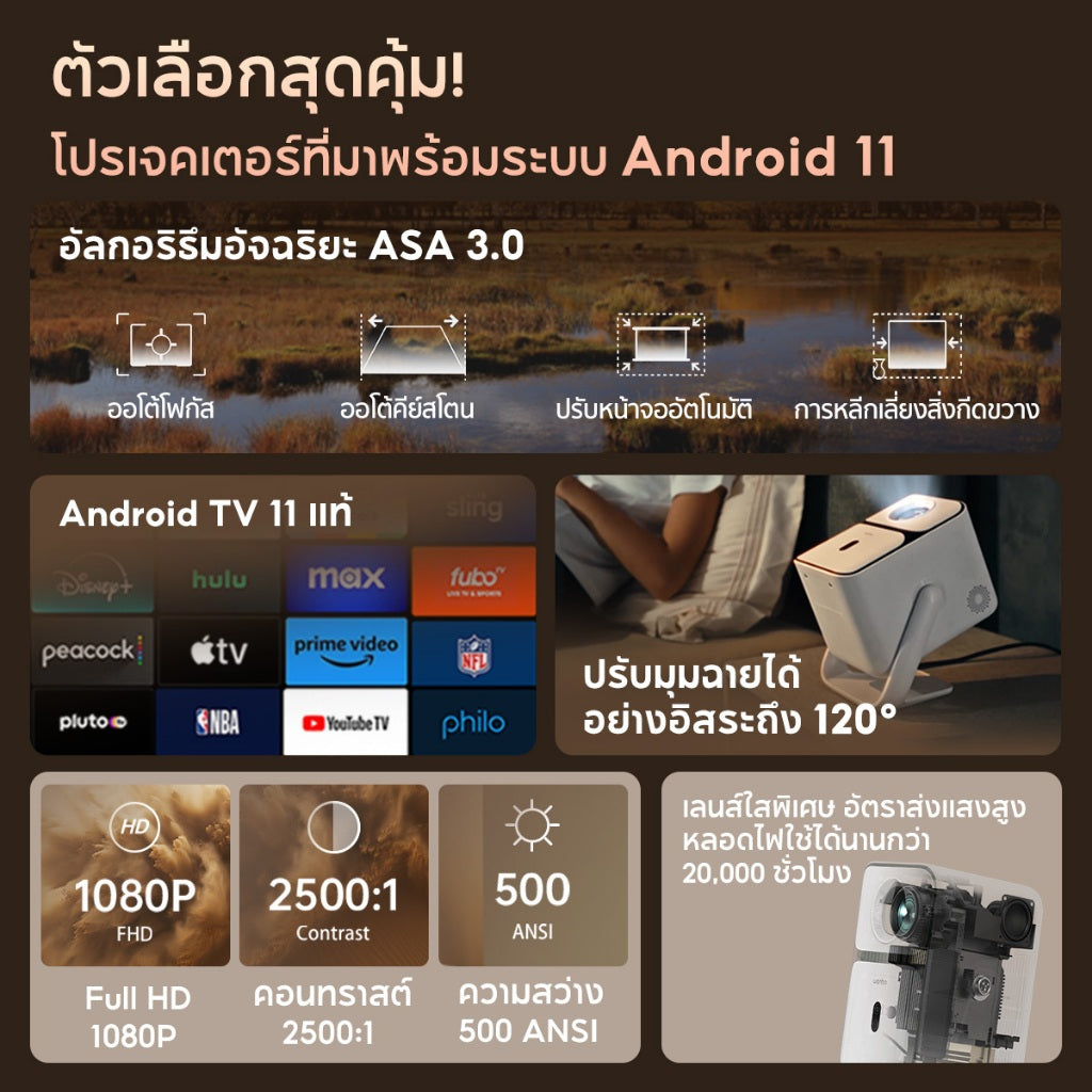 Wanbo T2 Ultra 500 ANSI  Projector โปรเจคเตอร์ พกพา การป้องกันการสั่น Android 11.0 การอัพเกรดที่ครอบคลุม