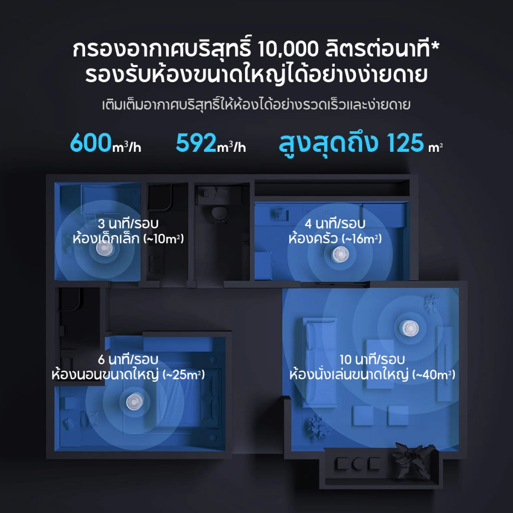 Xiaomi Smart Air Purifier Elite ฆ่าเชื้อและแบคทีเรียหลายชั้น ฟอกอากาศ กรองสารก่อภูมิแพ้