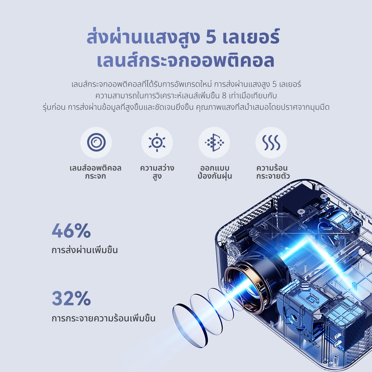 Wanbo X2 Max 1080P HD Projector โปรเจคเตอร์ มินิโปรเจคเตอร์ คุณภาพระดับ Android 9.0