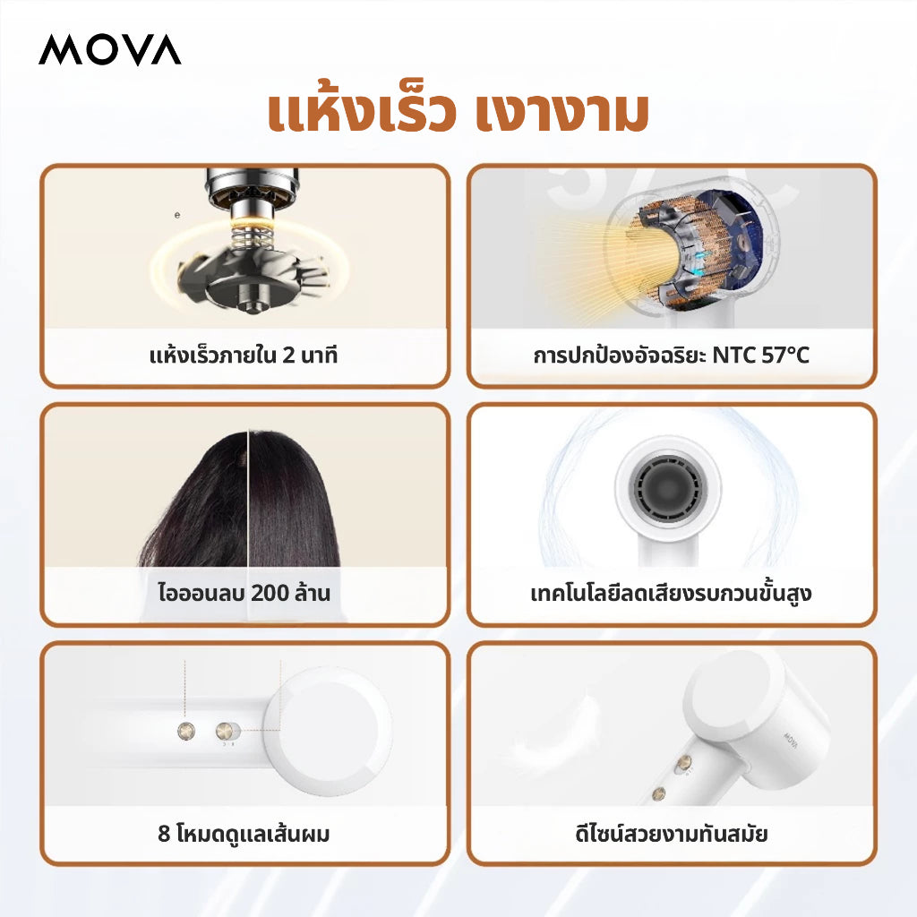 MOVA Turbo High-Speed Hair Dryer ไดร์เป่าผม|110,000 RPM | เป่าผมแห้งเร็วใน 40 วินาที | ไอออนลบ 200 ล้านตัว