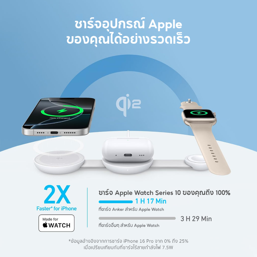 Anker MagGo 3-in-1 Foldable Charging Pad 15W Qi2 Wireless Charger iPhone 16 พับเก็บได้ 3-in-1 ชาร์จเร็วไร้สาย 15W
