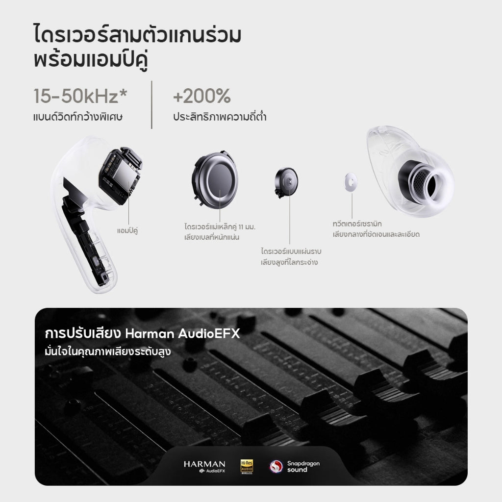 Xiaomi Mi Buds 5 Pro Wireless Bluetooth Earphone ลดเสียงรบกวนได้ลึก 55dB เสียงรอบพื้นที่ IP54 กันน้ำและกันฝุ่น