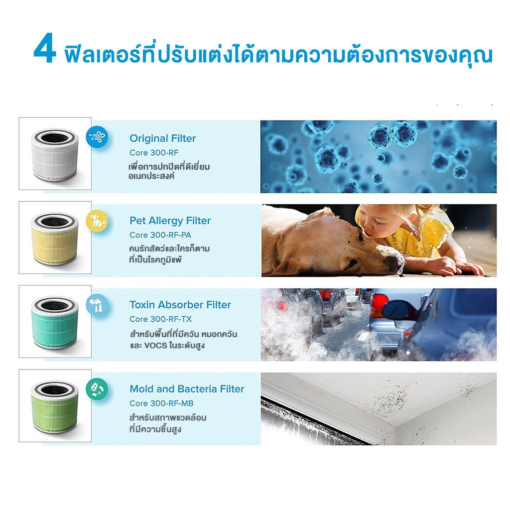 Levoit Core 300 เครื่องฟอกอากาศ PM2.5 Air Purifier levoit 300 กรองอากาศ ประกัน 2 ปี