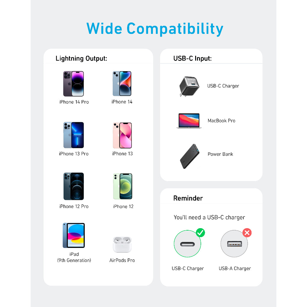 Anker 322 USB-C to Lightning Cable (90cm /180cm Braided) สายชาร์จเร็ว รองรับ Apple CarPlay 3A 60W for iPhone / iPad