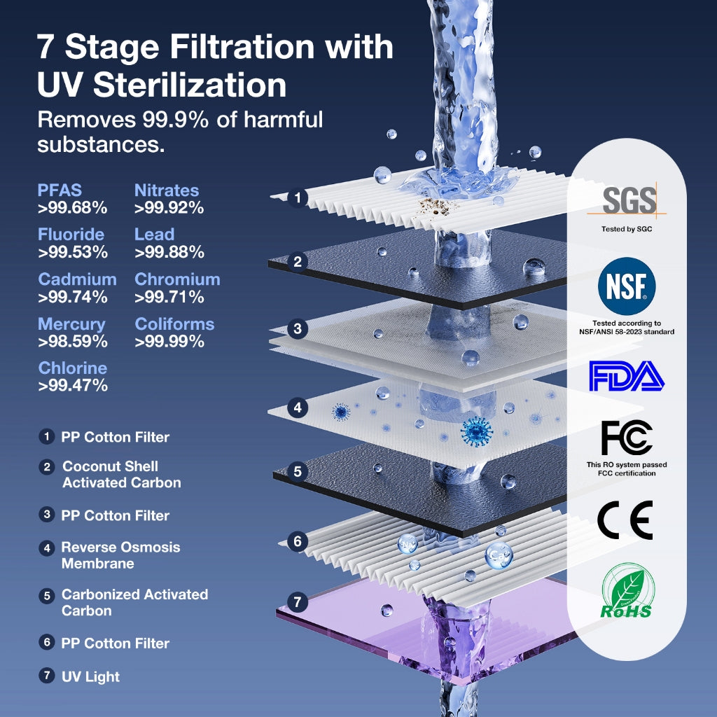 JIMMY R9 UV Reverse Osmosis Water Purifier เครื่องกรองน้ำดื่ม RO 7 ชั้น ฆ่าเชื้อ UV ปรับอุณหภูมิ 7 ระดับ ร้อนเร็วใน 3 วิ