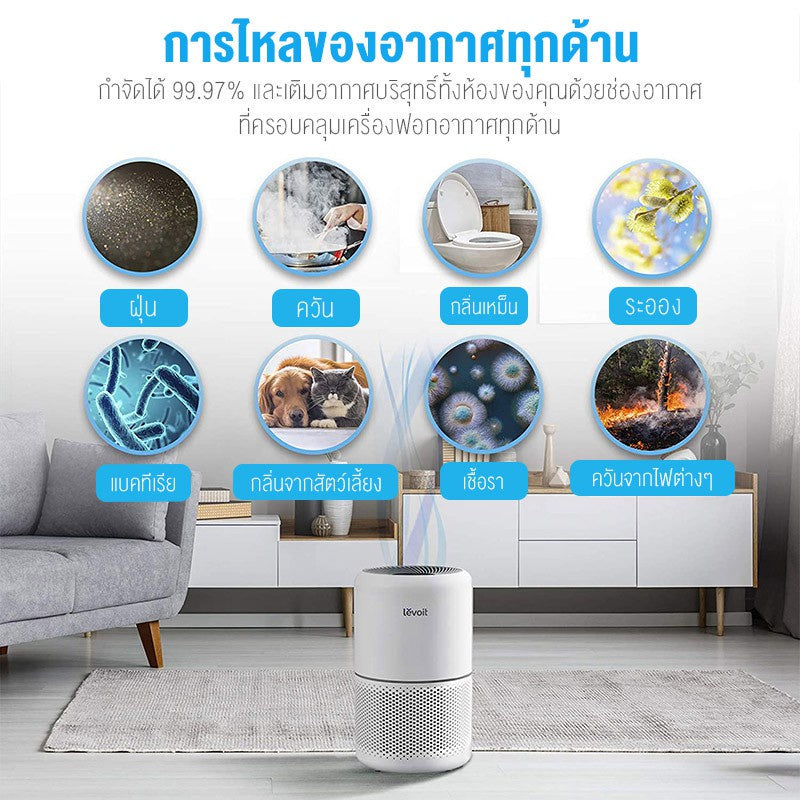 Levoit Core 300 เครื่องฟอกอากาศ PM2.5 Air Purifier levoit 300 กรองอากาศ ประกัน 2 ปี