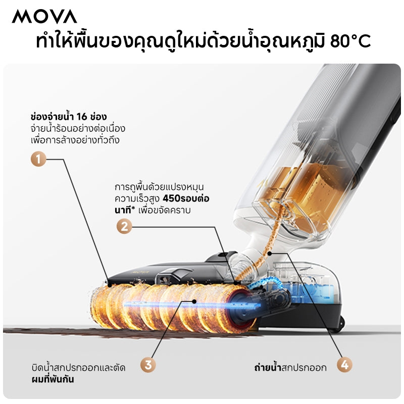 MOVA X4 Pro  Wet and dry vacuum cleaner เครื่องดูดฝุ่นแห้งและเปียก ทําความสะอาดด้วยน้ําร้อน 80°C นอนราบ 180°