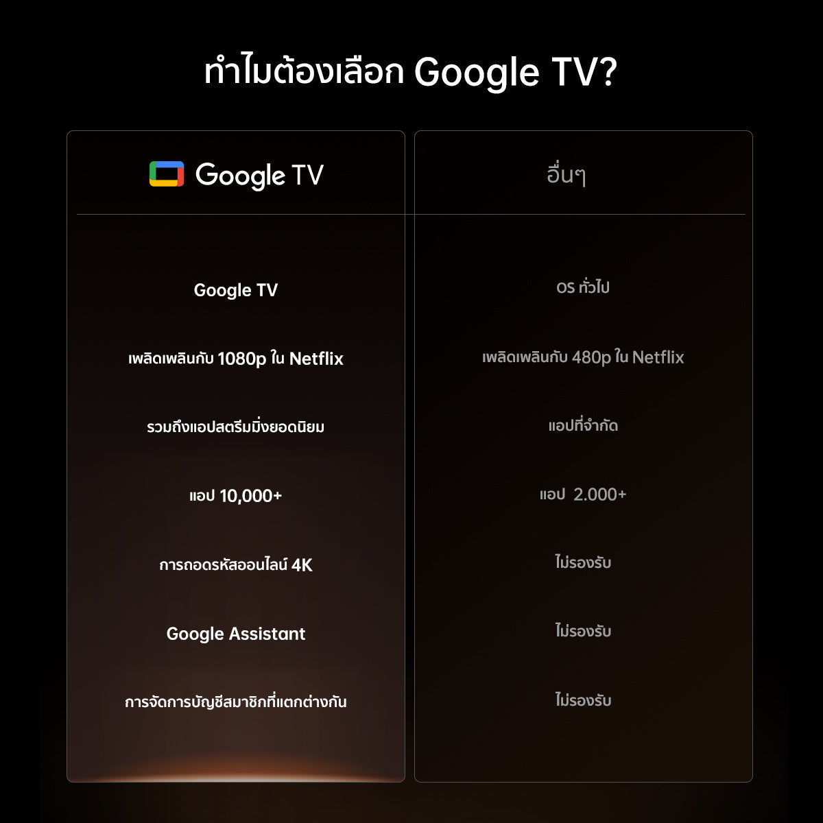 Wanbo X5 Pro Projector Full HD 4K โปรเจคเตอร์ ความสว่างสูง 1100ANSI Built-In Google TV