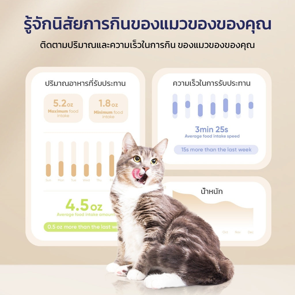 Levoit Pawsync Smart pet feeder 3.6L เครื่องให้อาหารสัตว์เลี้ยงอัตโนมัติ ฉลาด APP สามารถเรียกสัตว์เลี้ยงได้