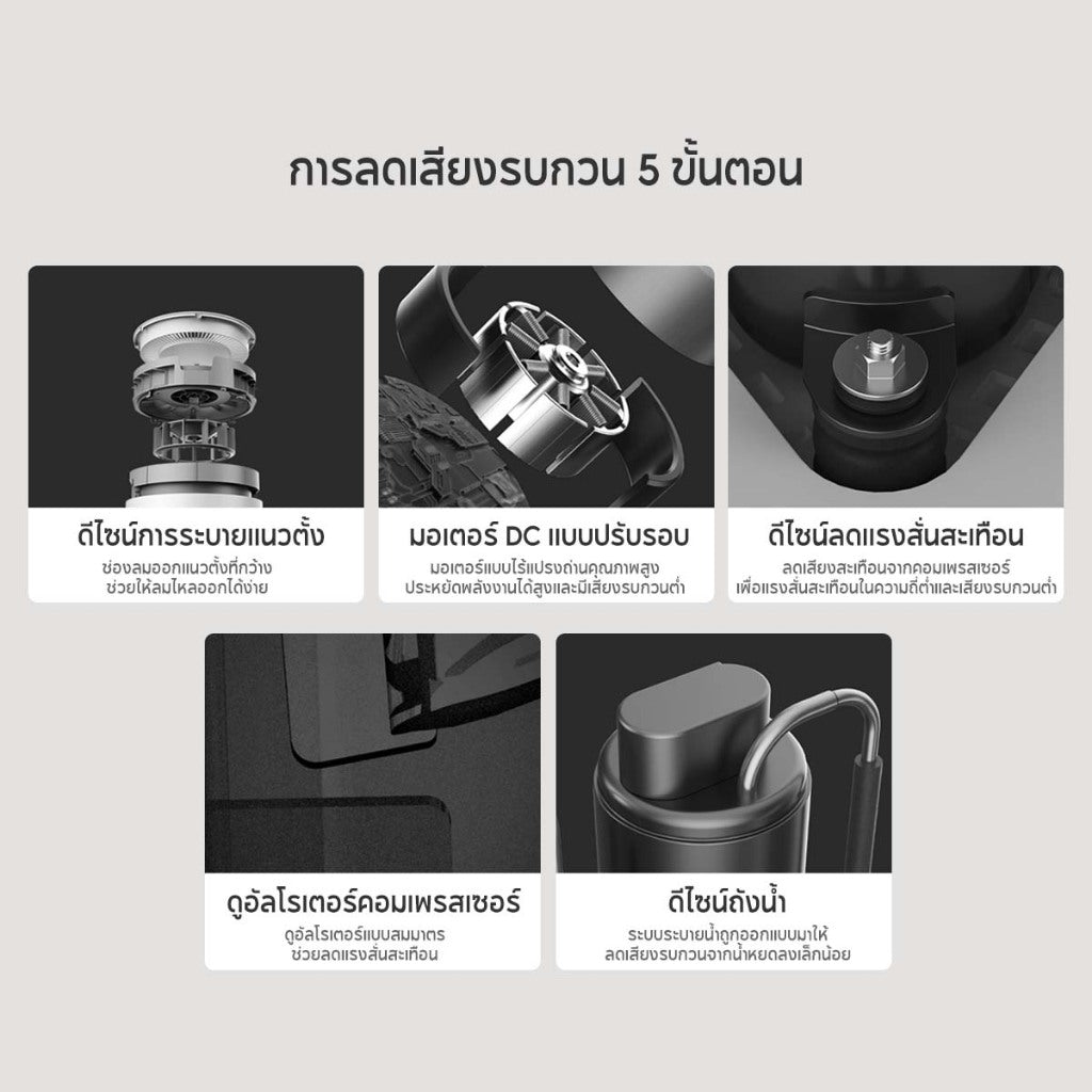 Xiaomi Smart Dehumidifier 22L เครื่องลดความชื้นอัจฉริยะ ถังน้ำ 4.5 ลิตร โหมดกำจัดความชื้น 3 รูปแบบ เสียงเบา 35.5dB