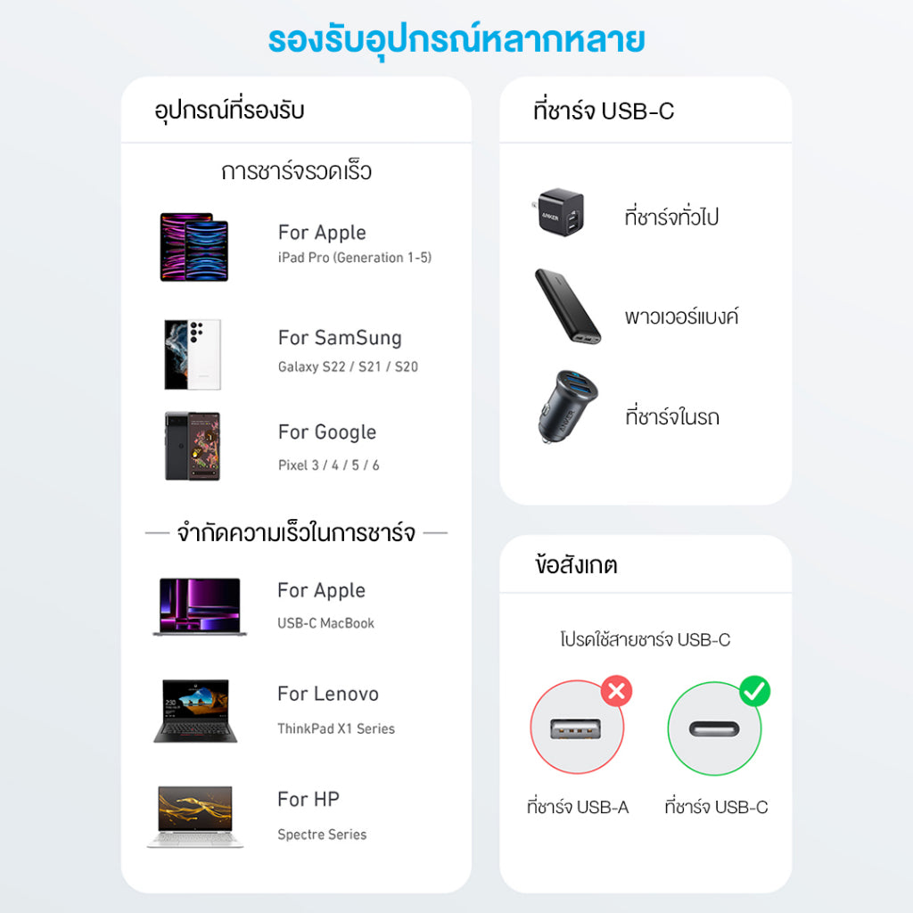 [สำหรับ iPhone 16] Anker 322 USB-C to C Cable สายชาร์จ USB-C to C รองรับ 3A สายถักไนลอน ชาร์จเร็วมือถือ PD