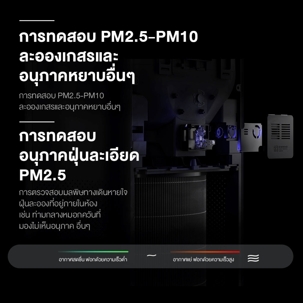 Xiaomi Mi Smart Air Purifier 4 Pro เครื่องฟอกอากาศ กำจัดฟอร์มาลดีไฮด์/PM2.5 พื้นที่ใช้งาน 35-60㎡