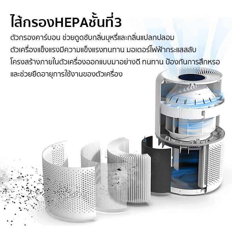 Levoit Core 300 เครื่องฟอกอากาศ PM2.5 Air Purifier levoit 300 กรองอากาศ ประกัน 2 ปี