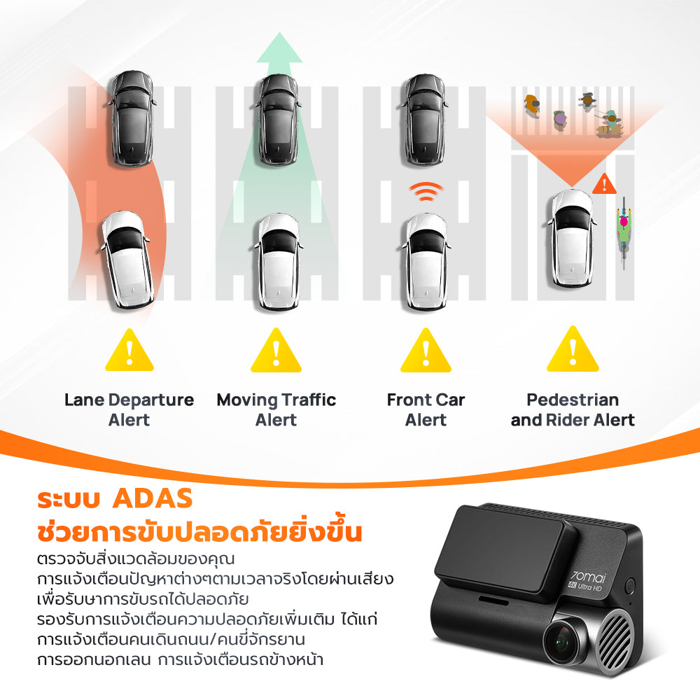 กล้องติดรถยนต์  Dash Cam 4K A810 + Built-In GPS Full HD WDR 4G 70 Mai Car Camera