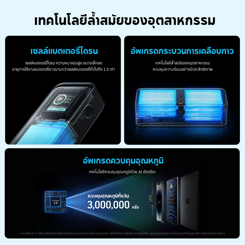 Anker 723 Prime Power Bank 130W 200W 250W แบตสำรอง ชาร์จเร็วด้วยความจุขนาดใหญ่ สำหรับ Macbook/iPhone16 ถือขึ้นเครื่องได้