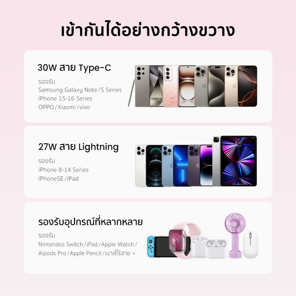 Anker Zolo Power Bank 10000 mAh แบตสํารอง 4 พอร์ต ชาร์จเร็ว 30W สาย USB-C และ ในตัว สำหรับ for iPhone 16