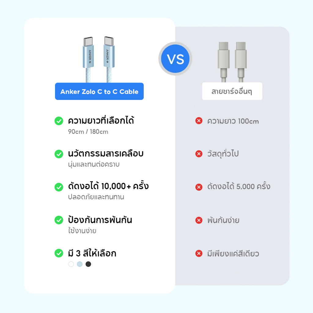 Anker Zolo Type C to C Cable 240W USB-C สายชาร์จเร็ว Dirt-Free ชาร์จเร็ว for iPhone 16 Series iPad MacBook Laptop