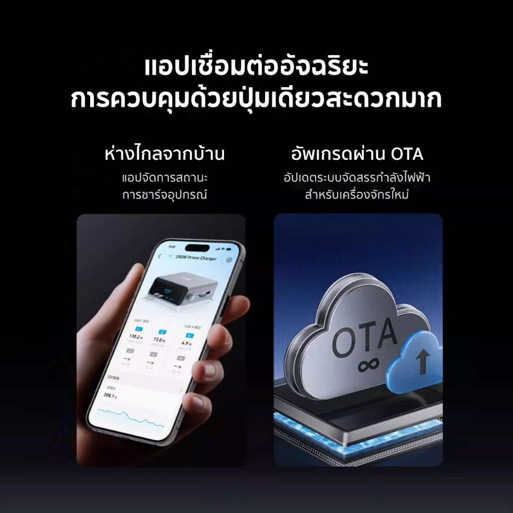 Anker Prime Charger 250W 6-Ports GaN Prime USB-C Charging Station ใช้งานได้กับ MacBook Pro/Air, iPhone 16/15/14, Galaxy