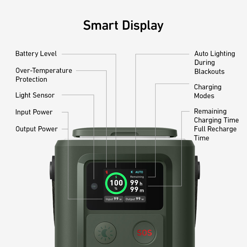 Anker 548 Power Bank 60,000mAh Portable Power Station Charger 60W 192Wh เครื่องกำเนิดไฟฟ้า กล่องสำรองไฟ แคมป์ปิ้ง