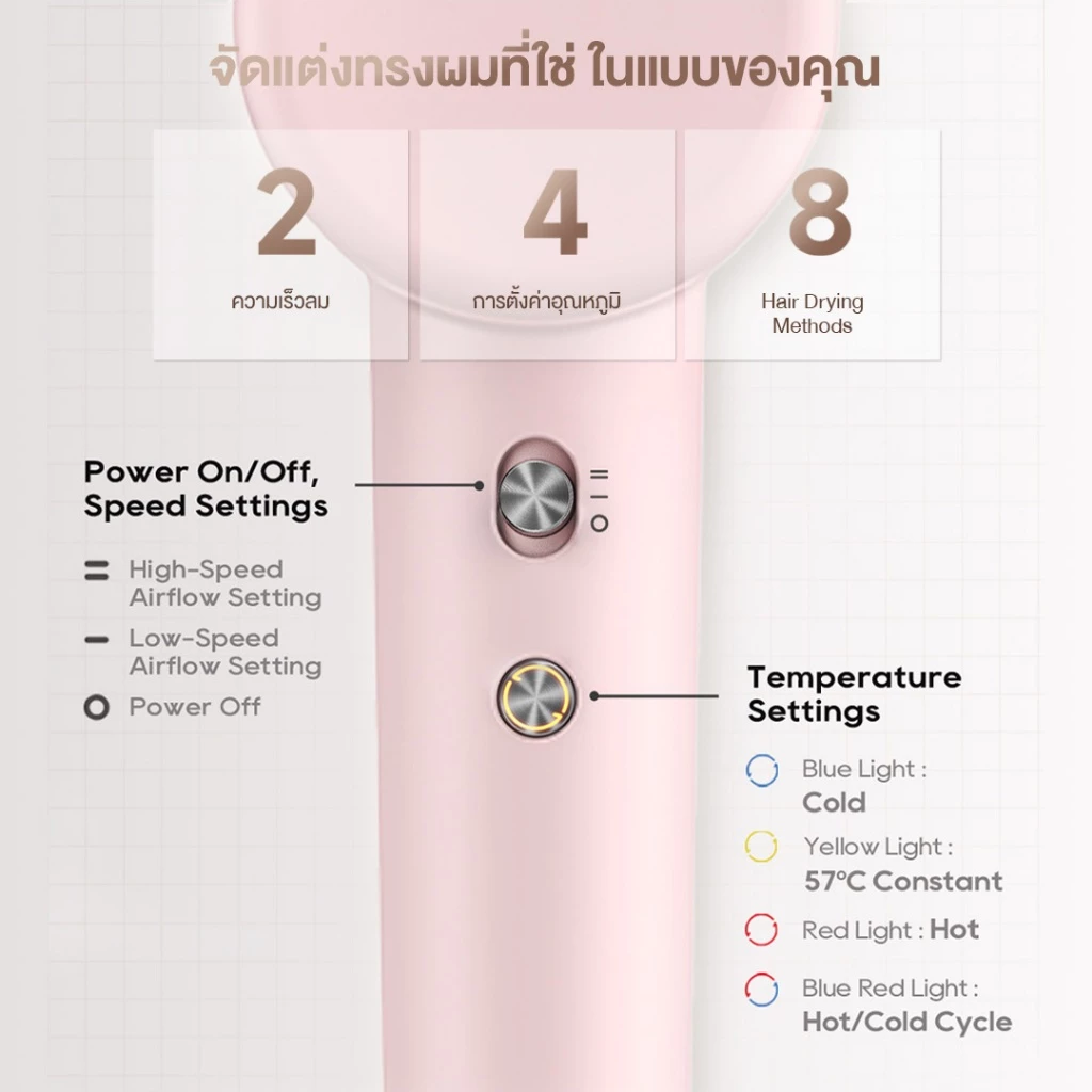Dreame Hair Gleam High-Speed Hair Dryer ไดร์เป่าผมความเร็วสูง เป่าแห้งใน 2 นาที ดูแลเส้นผมด้วยไอออนลบ