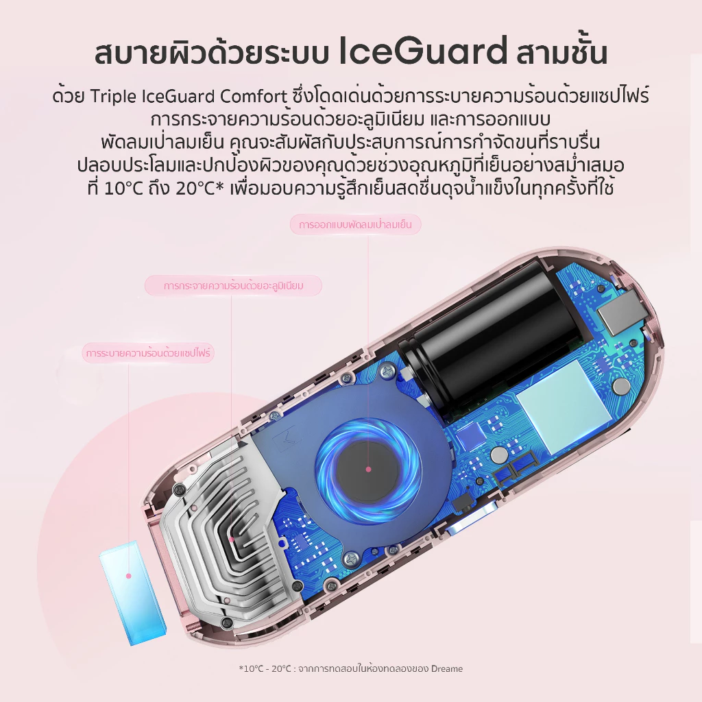 Dreame Sapphire IPL Hair Removal 21J เครื่องเลเซอร์กำจัดขนแบบ IPL Ice-Cooling 8 ระดับ ปกป้องผิวจากความร้อน