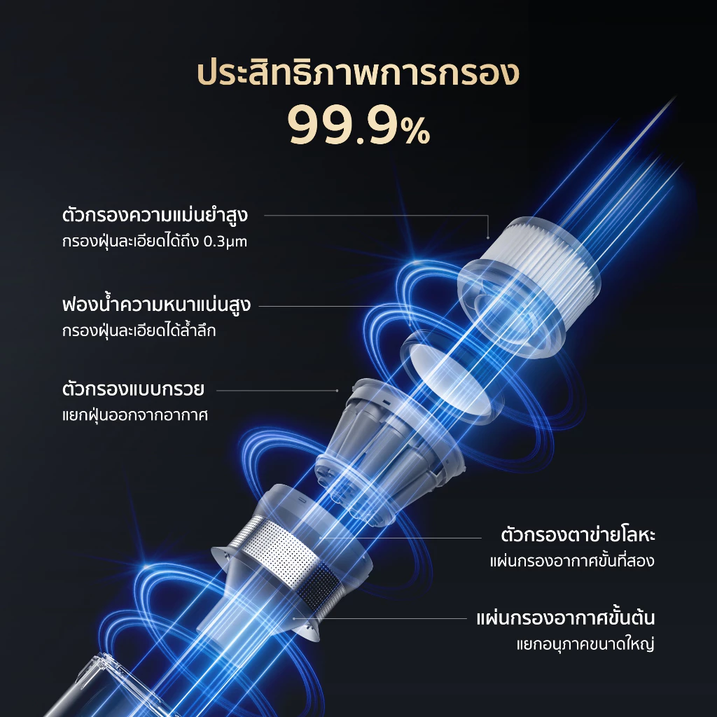 Dreame V16 Pro Cordless Stick Vacuum เครื่องดูดฝุ่นไร้สาย ตรวจจับฝุ่นด้วยแสงสีเขียว ใช้งาน 85 นาที แรงดูด 27KPa