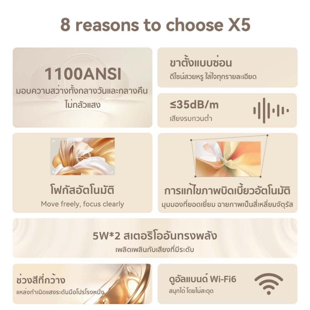 Wanbo X5 Projector Full HD 4K โปรเจคเตอร์ ความสว่างสูง 1100ANSI Built-In Android 9.0