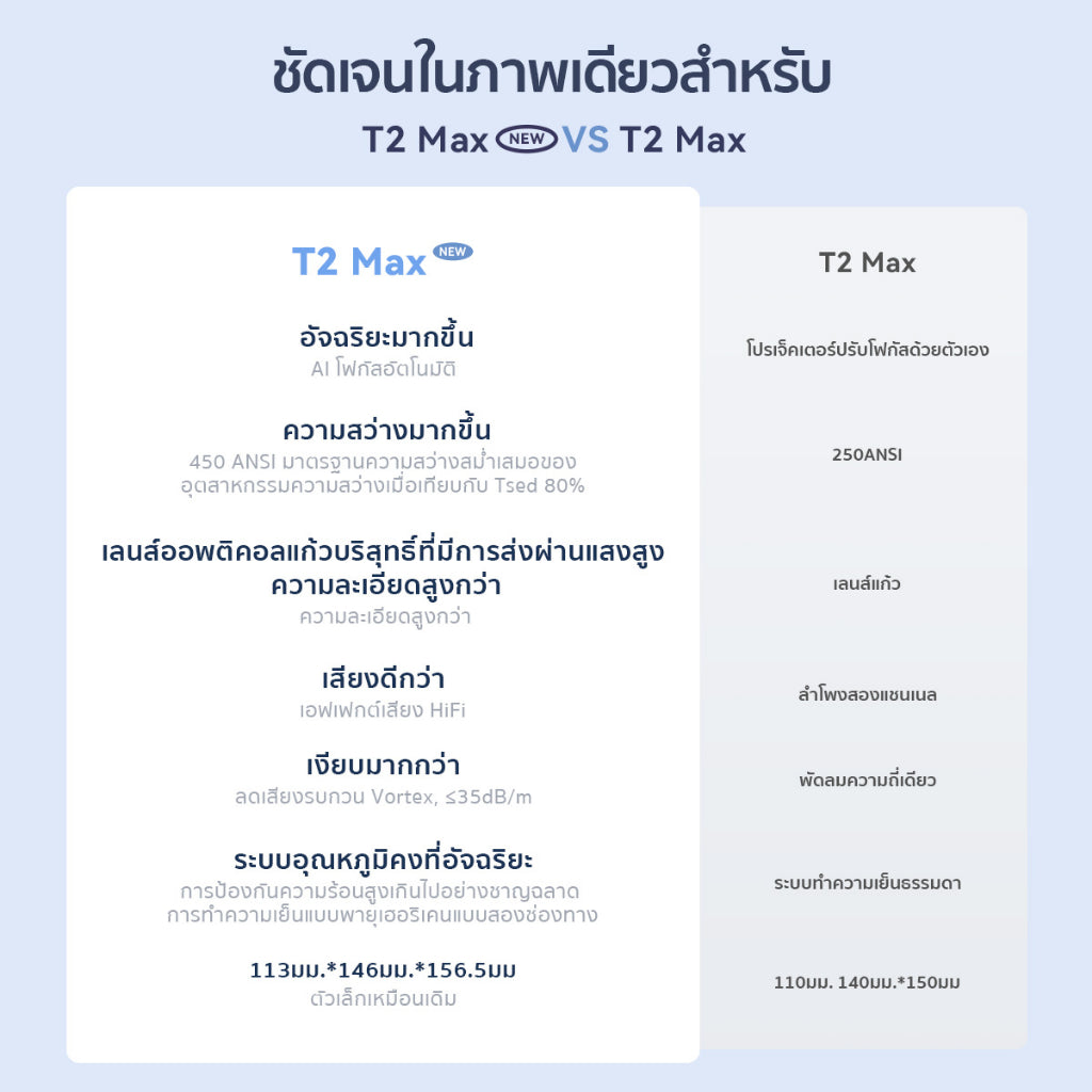 Wanbo T2 Max NEW 1080P HD Projector โปรเจคเตอร์ มินิโปรเจคเตอร์ คุณภาพระดับ Built-In Android 9.0 HIFI Sound
