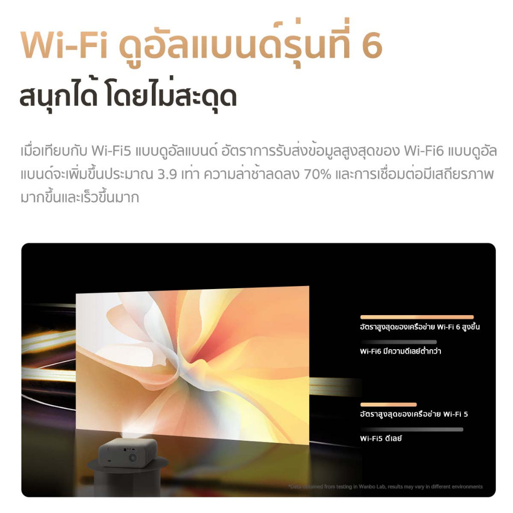 Wanbo X5 Projector Full HD 4K โปรเจคเตอร์ ความสว่างสูง 1100ANSI Built-In Android 9.0