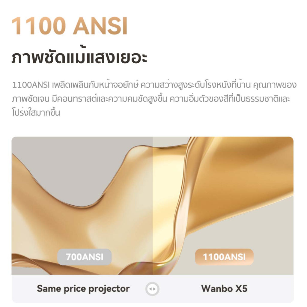 Wanbo X5 Projector Full HD 4K โปรเจคเตอร์ ความสว่างสูง 1100ANSI Built-In Android 9.0