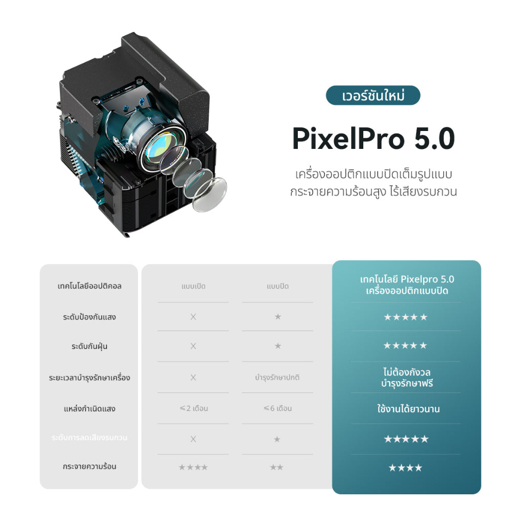 Wanbo Mozart 1 Projector 900 ANSI โปรเจคเตอร์  พกพา  โฟกัสอัตโนมัติ หลีกเลี่ยงสิ่งกีดขวางอัจฉริยะ