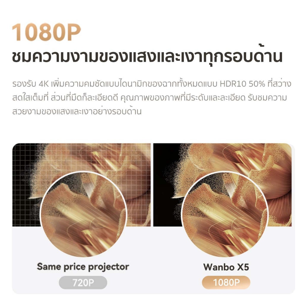 Wanbo X5 Projector Full HD 4K โปรเจคเตอร์ ความสว่างสูง 1100ANSI Built-In Android 9.0
