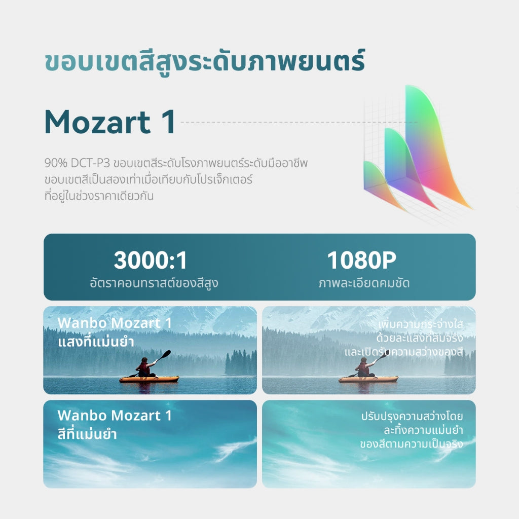 Wanbo Mozart 1 Projector 900 ANSI โปรเจคเตอร์  พกพา  โฟกัสอัตโนมัติ หลีกเลี่ยงสิ่งกีดขวางอัจฉริยะ