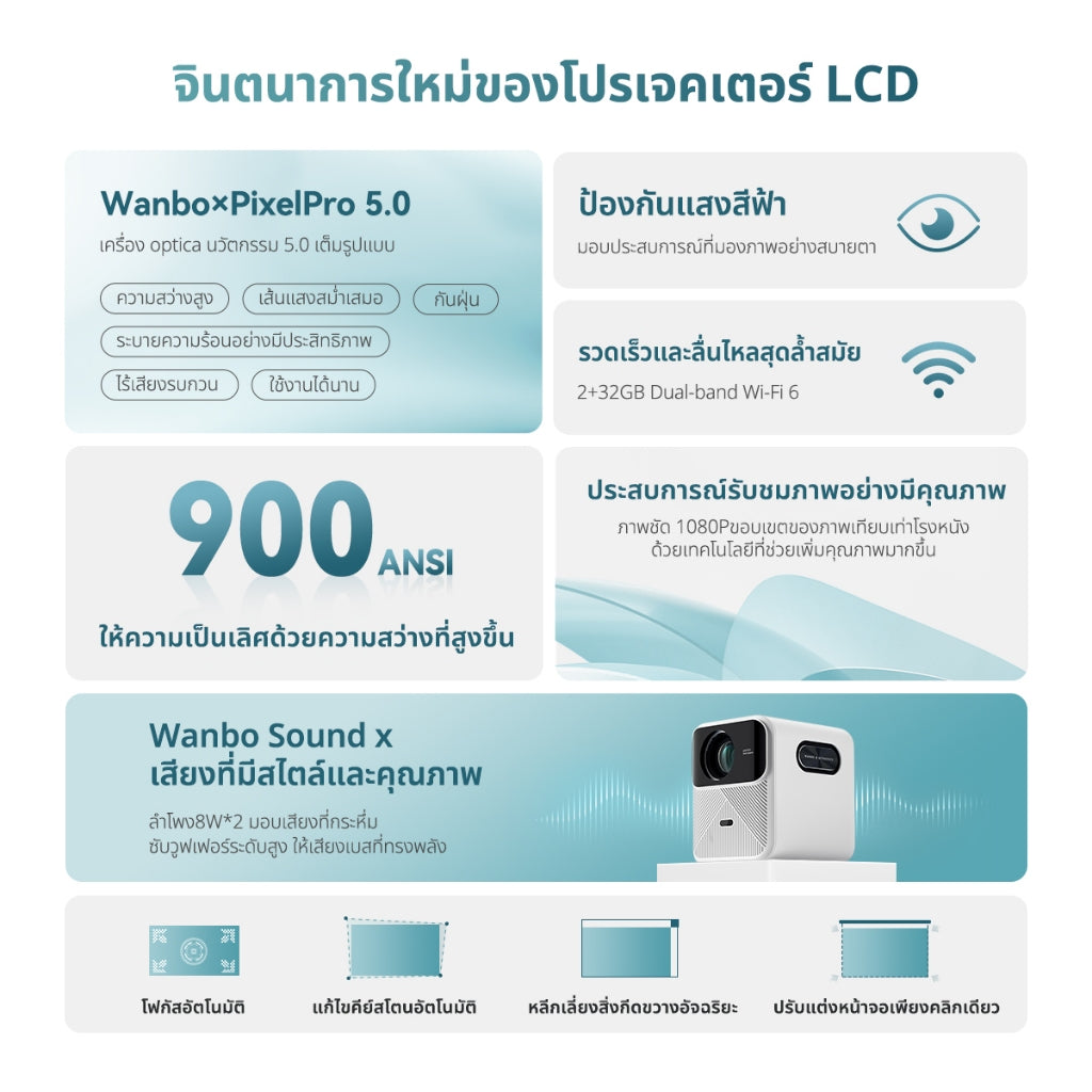 Wanbo Mozart 1 Projector 900 ANSI โปรเจคเตอร์  พกพา  โฟกัสอัตโนมัติ หลีกเลี่ยงสิ่งกีดขวางอัจฉริยะ